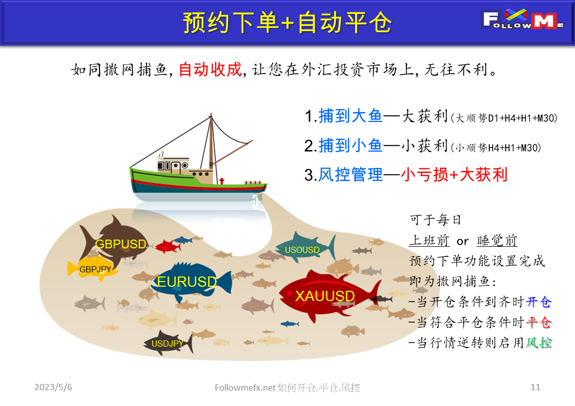 如何开仓 平仓 风控